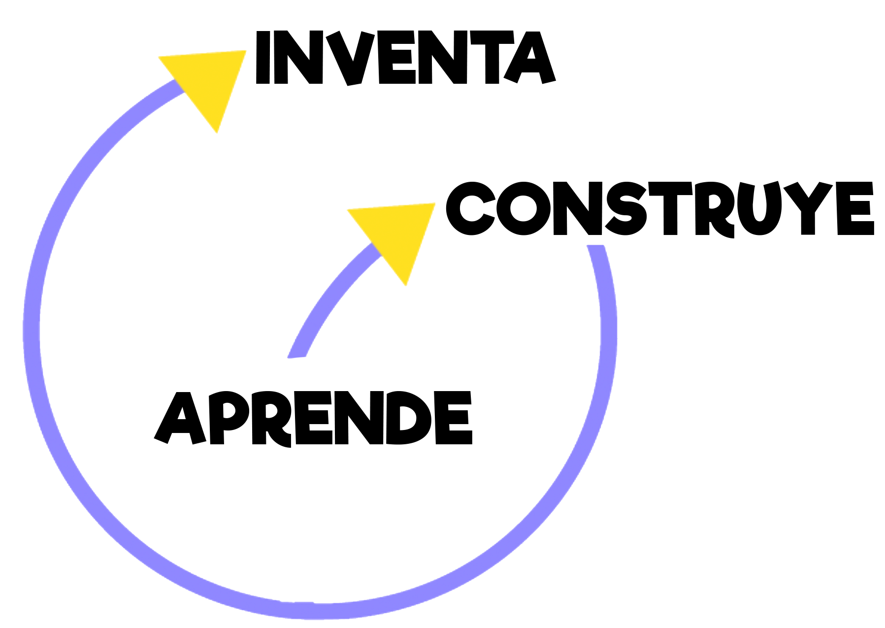 aprende_construye_inventa